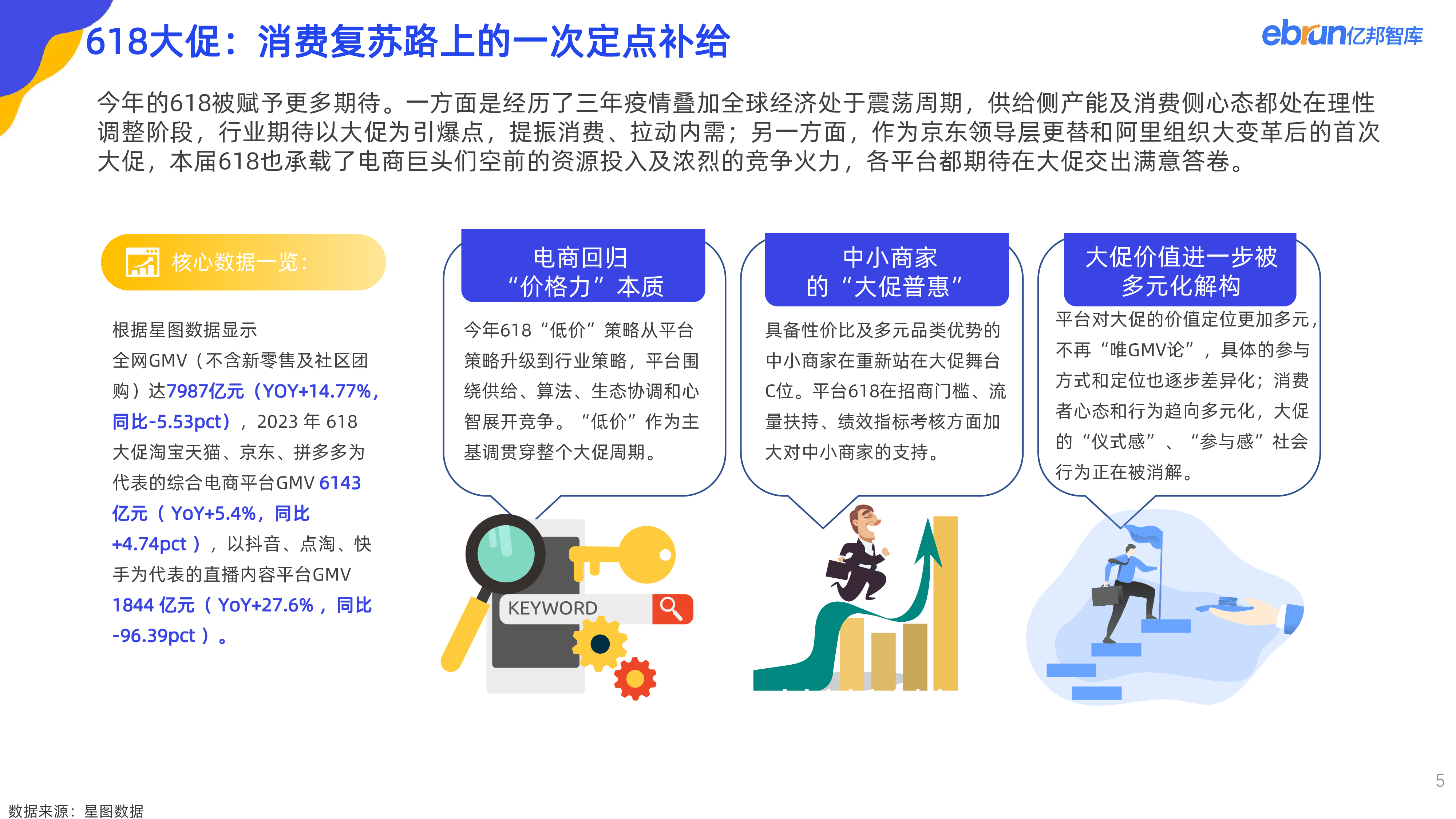 亿邦动力:2023年电商618生态洞察报告